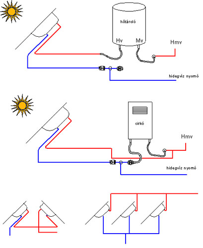 Heatpipe napkollektor rendszer kialakítás
